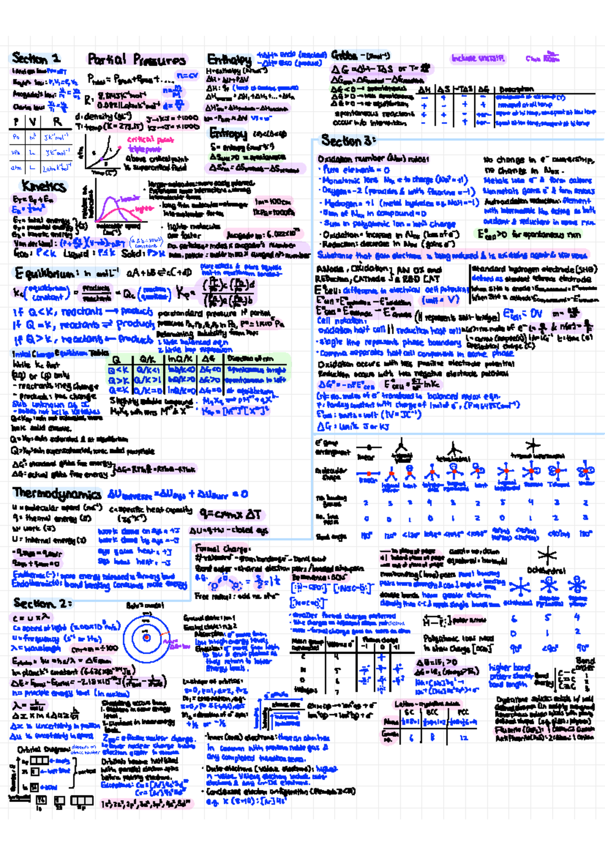 Term Test Cheat Sheet: Thermodynamics & Kinetics Concepts - Studocu