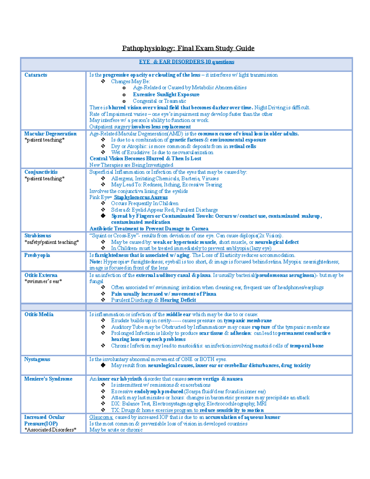 Pathophysiology- Final Exam Charts - Pathophysiology: Final Exam Study ...