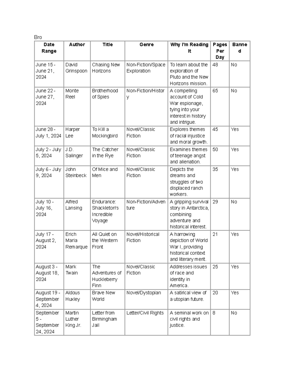 Book Reading Plan - A general book plan made from chatgpt - Bro Date ...