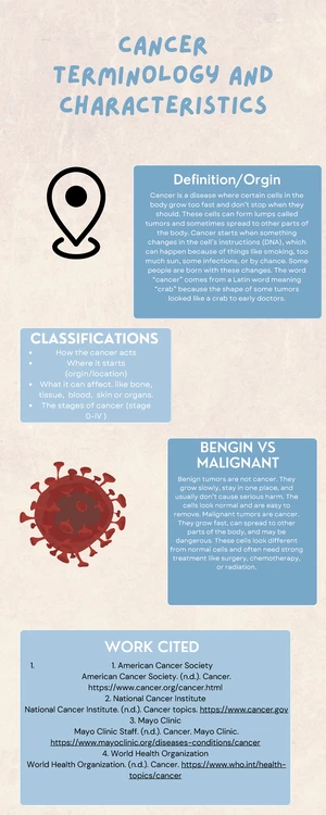 Cancer Terminology and Characteristics: Understanding Tumors and Stages ...