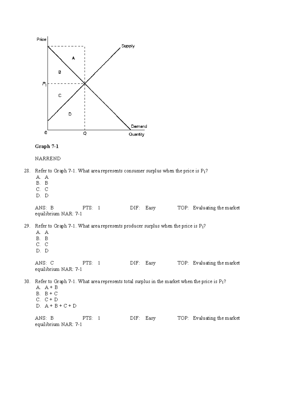 Surplus calculation - Graph 7- NARREND 28. Refer to Graph 7-1. What ...