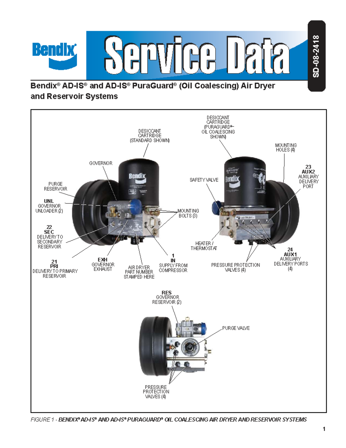 Bendix AD-IS Air Dryer & Reservoir System Operation Guide - Studocu