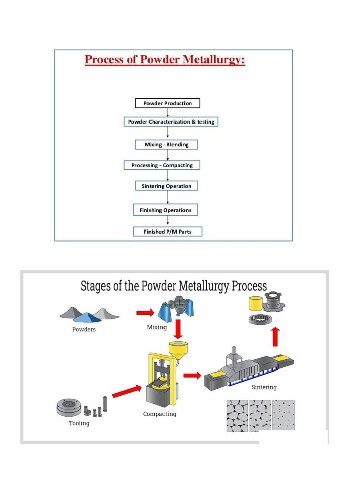 Document - Important for lab report - sessional foundry engineering ...