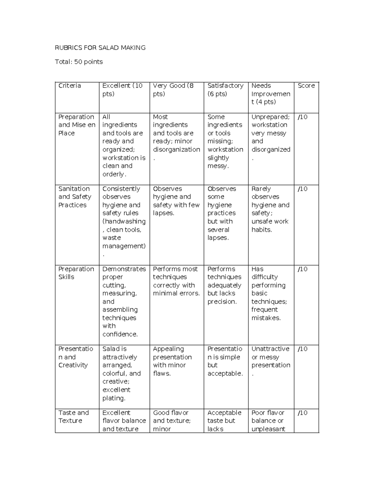 RUBRICS FOR SALAD MAKING: Grading Criteria & Points - Studocu