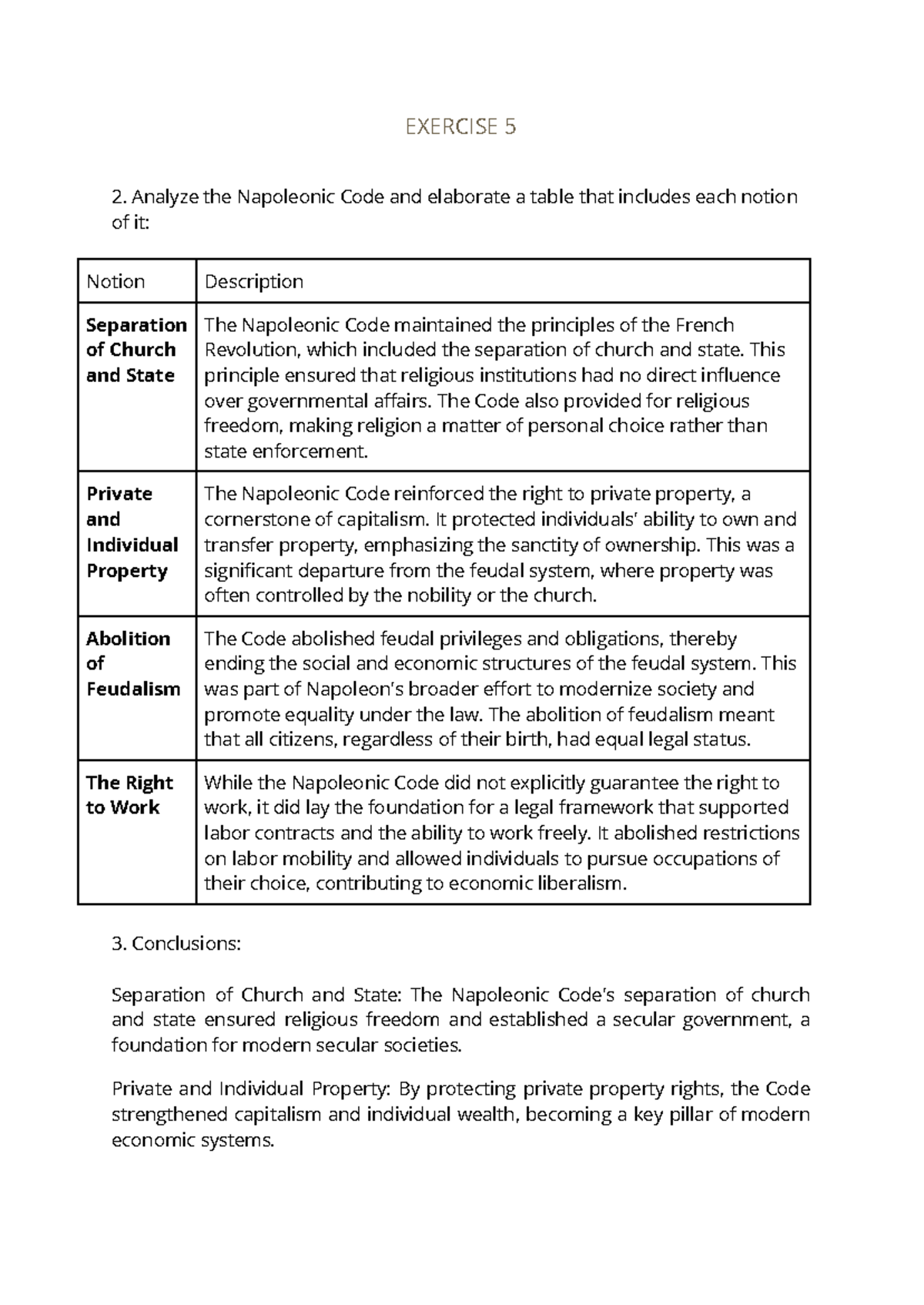napoleon bonaparte - EXERCISE 5 Analyze the Napoleonic Code and ...