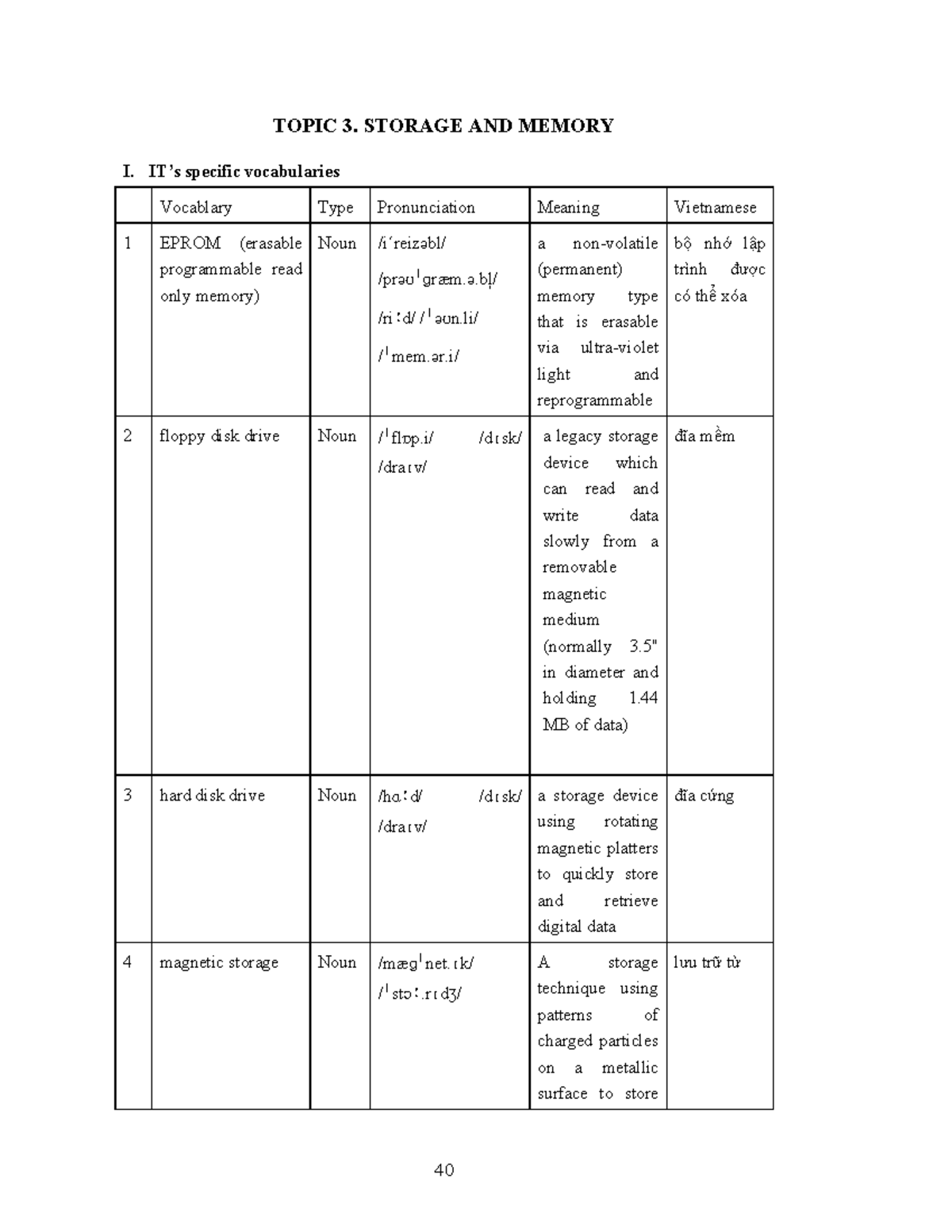 Topic 3: Storage and Memory - Lecture Notes TACN - Studocu