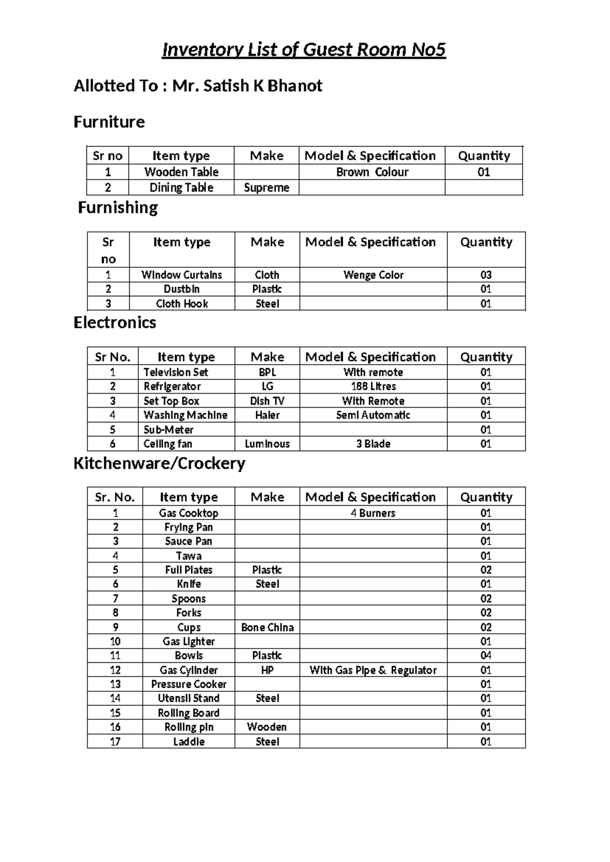 Inventory List for Guest Room No. 5 - Mr. Satish K Bhanot - Studocu