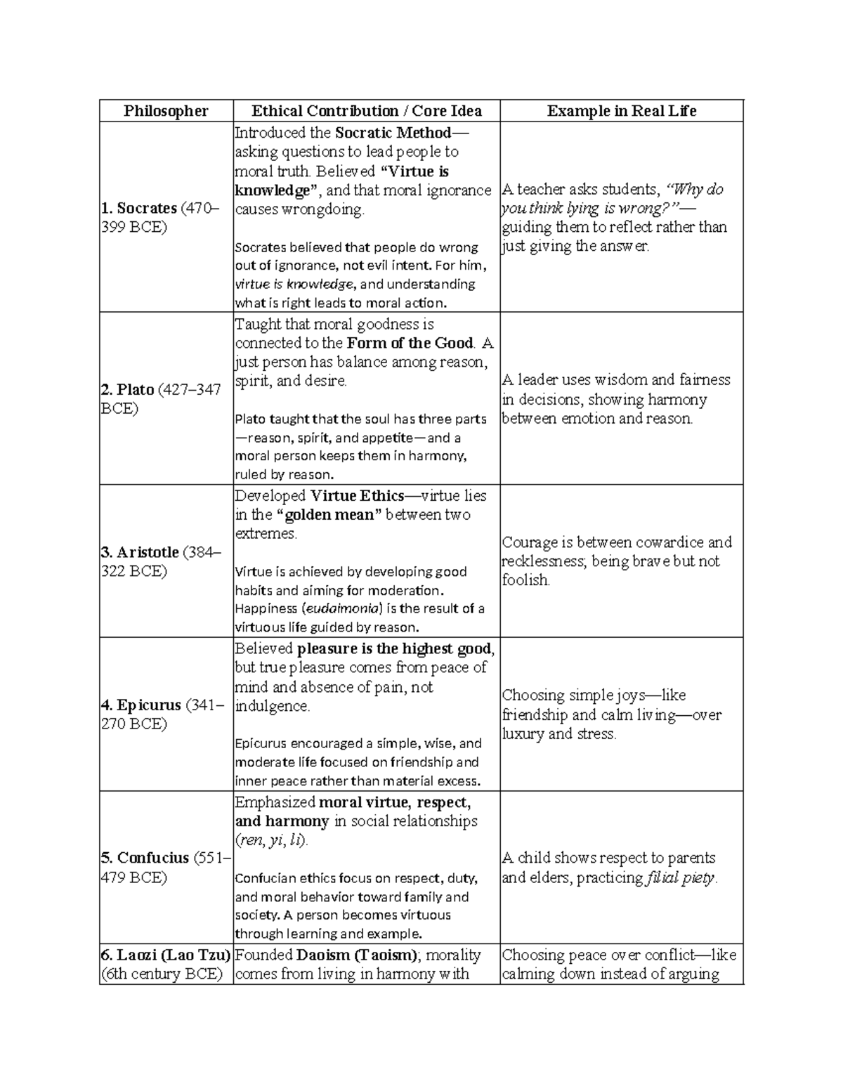 Philosophers' Ethical Contributions: Key Ideas & Real-Life Examples ...