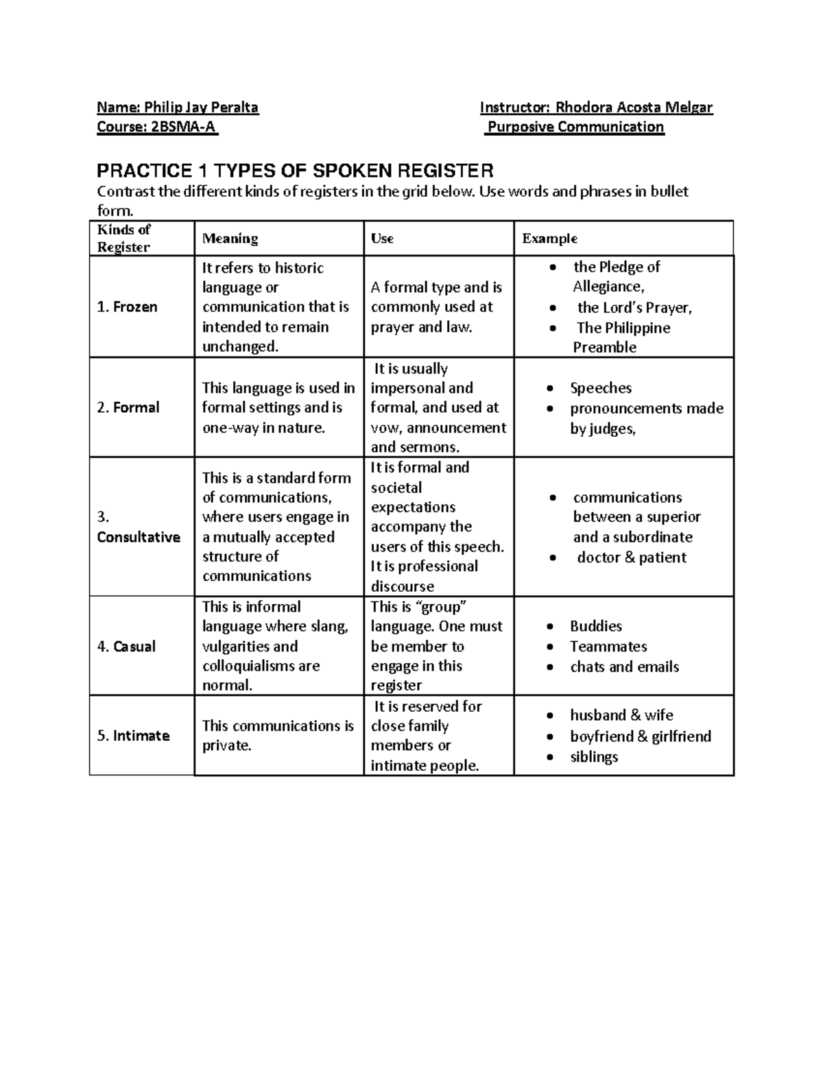 2BSMA-A Final Exam: Varieties & Registers of Spoken Language - Studocu