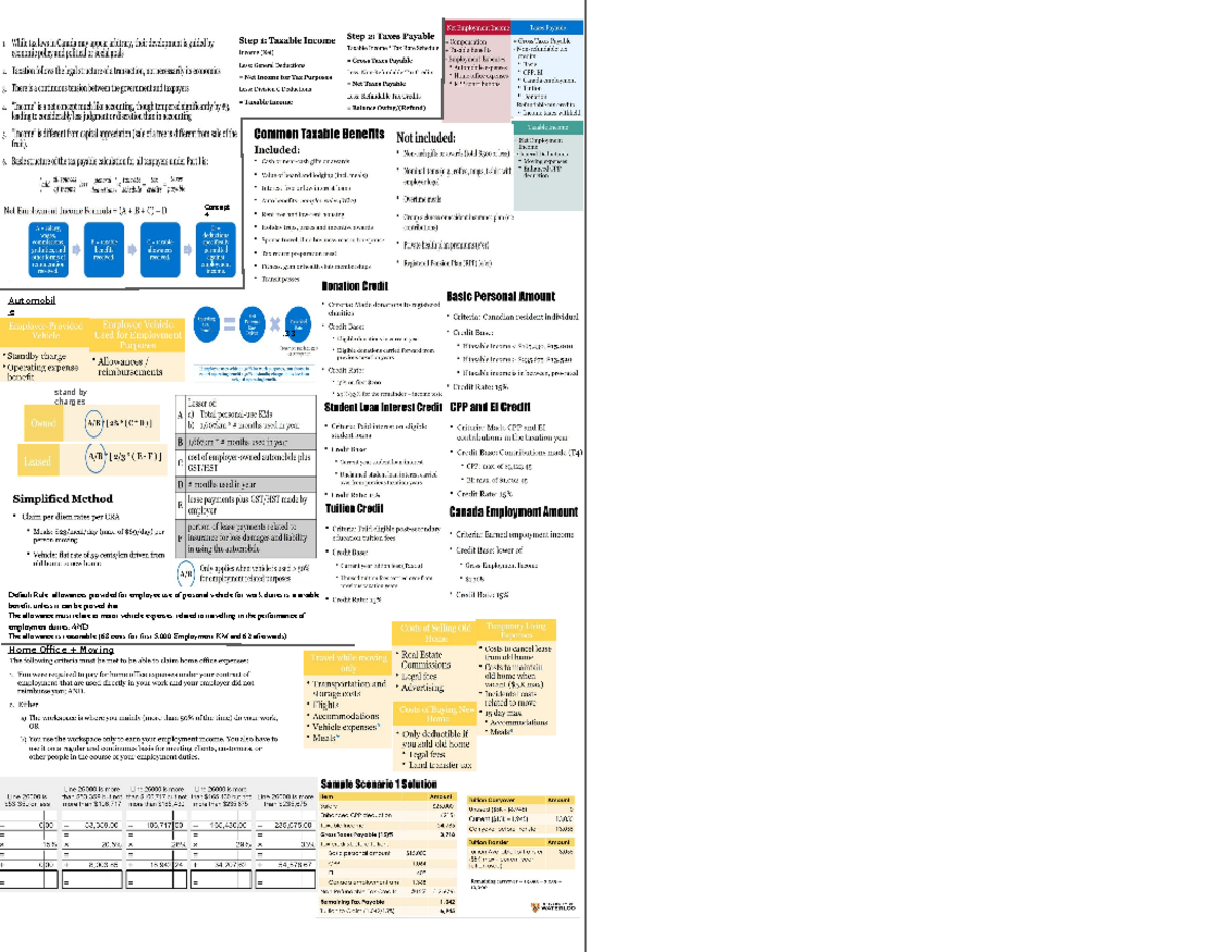 Cheat sheet - AFM 206 - Concept 4 Automobil e . stand by charges ...