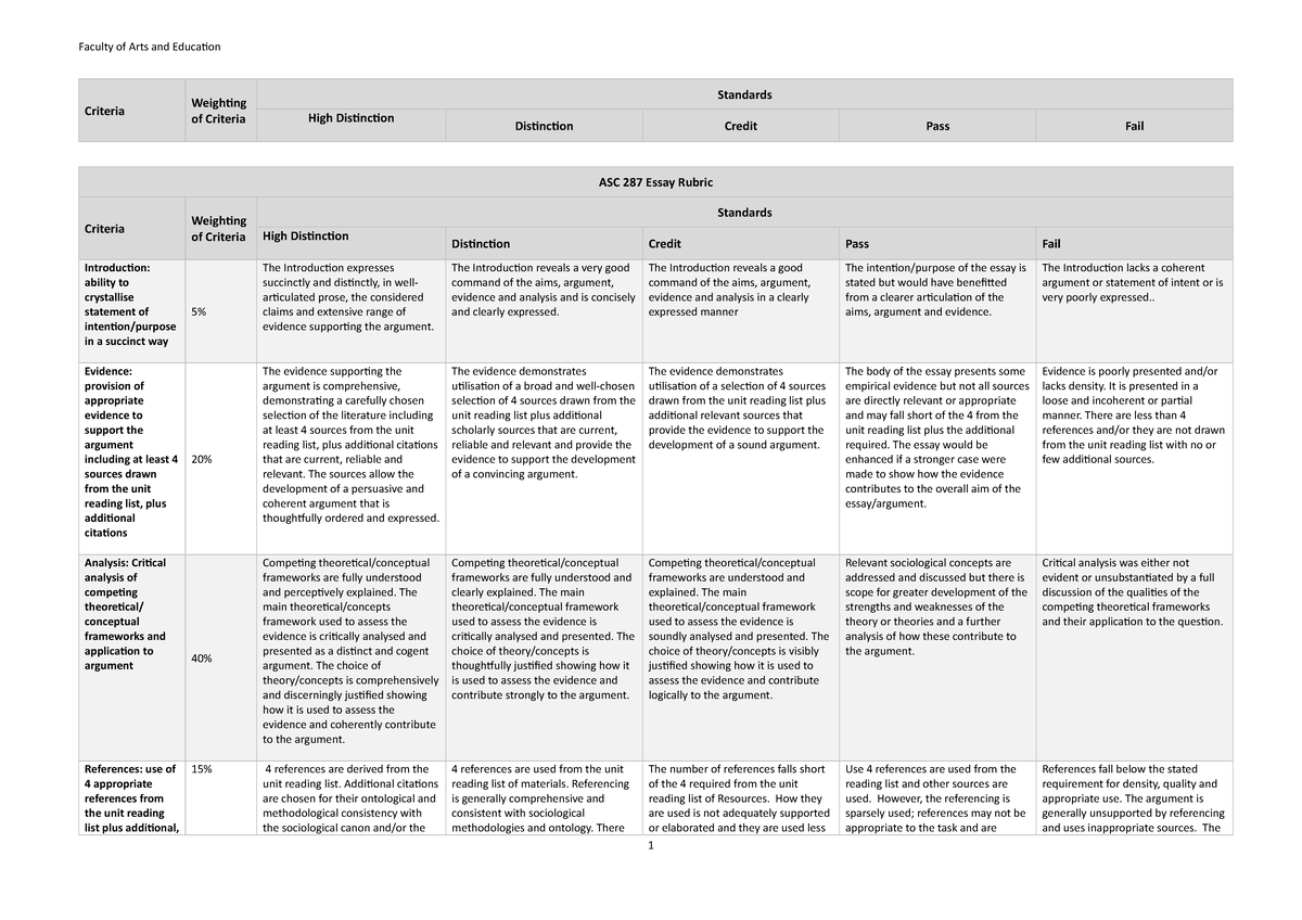 Rubric for DBQ AP World - Stimulating Your Critical Thinking with Passion and Communication