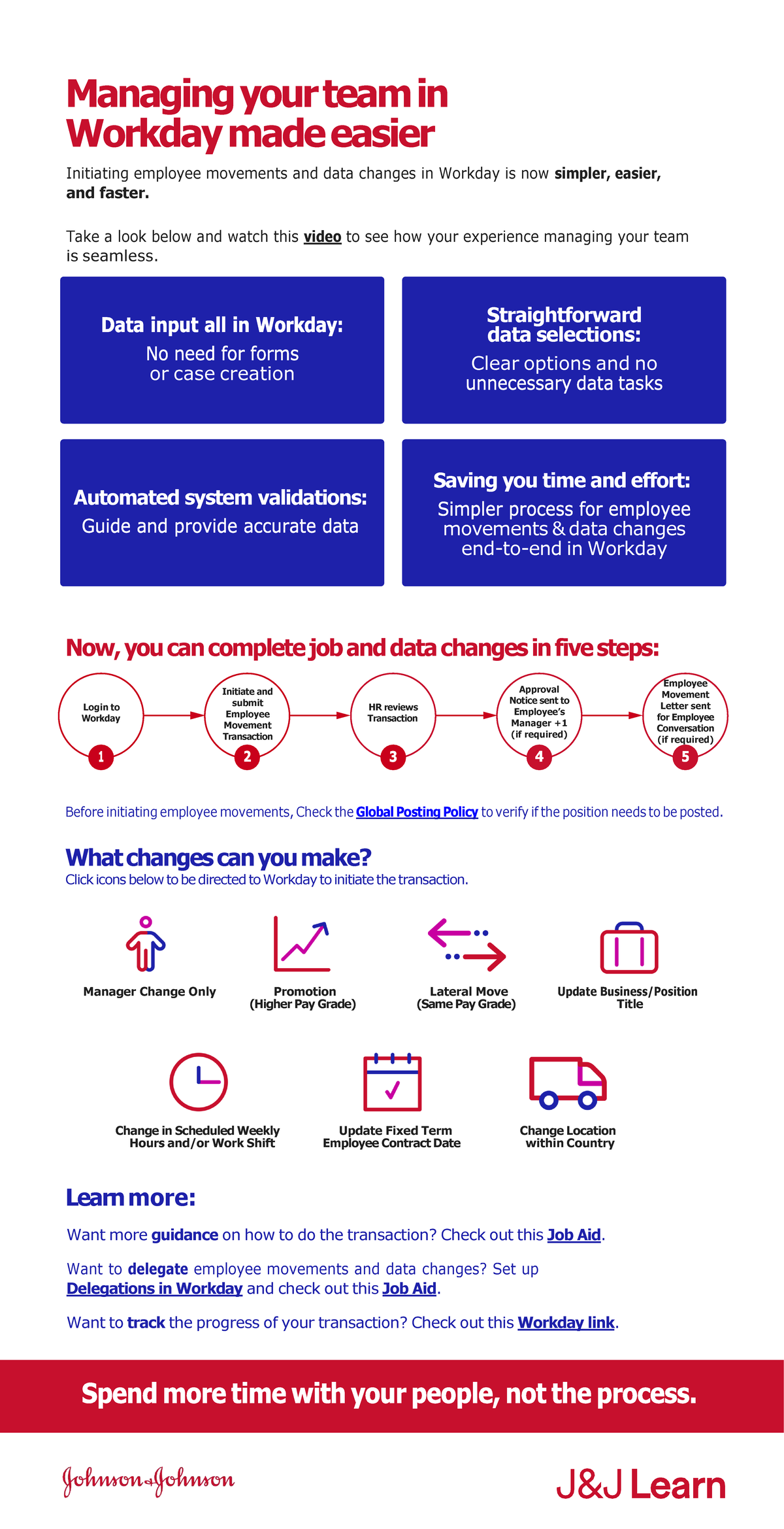 Managing Your Team in Workday: Job Change Infographic v20 - Studocu