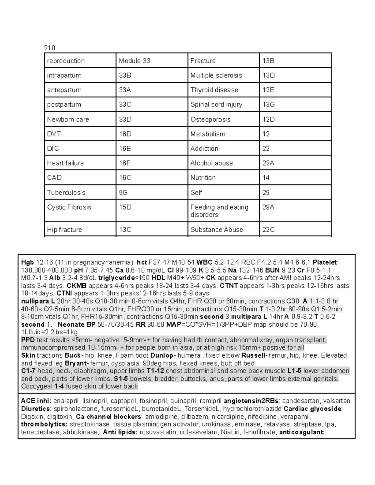 210 Final Exam Quick Reference Guide for Key Topics and Drugs - Studocu