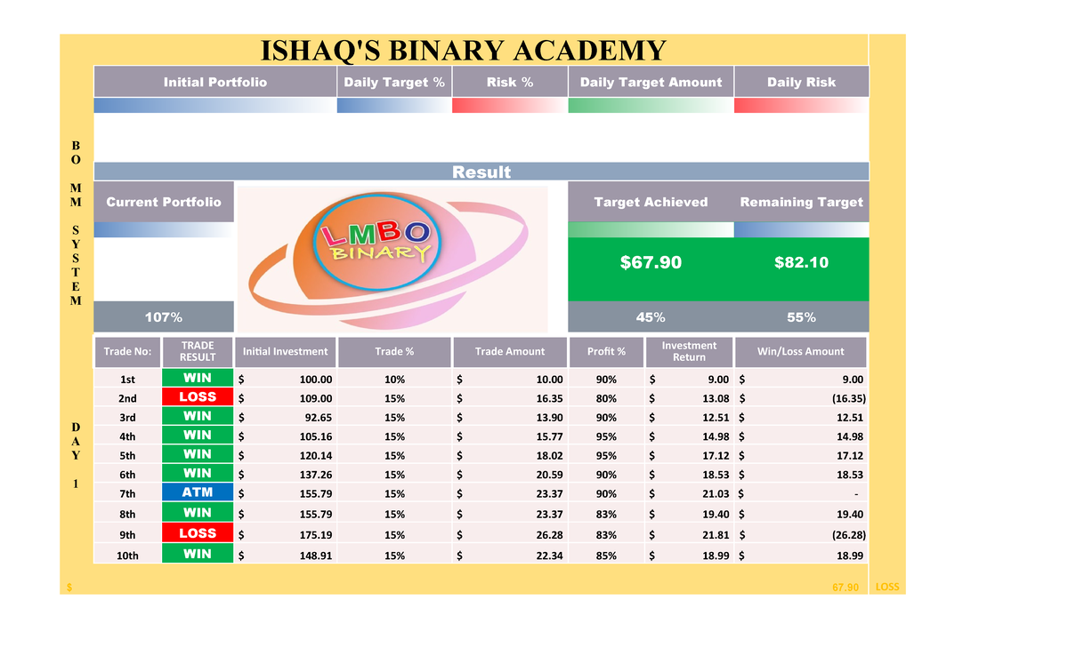 Pdfcoffee - Binary Trading - ISHAQ'S BINARY ACADEMY LOSS Initial ...