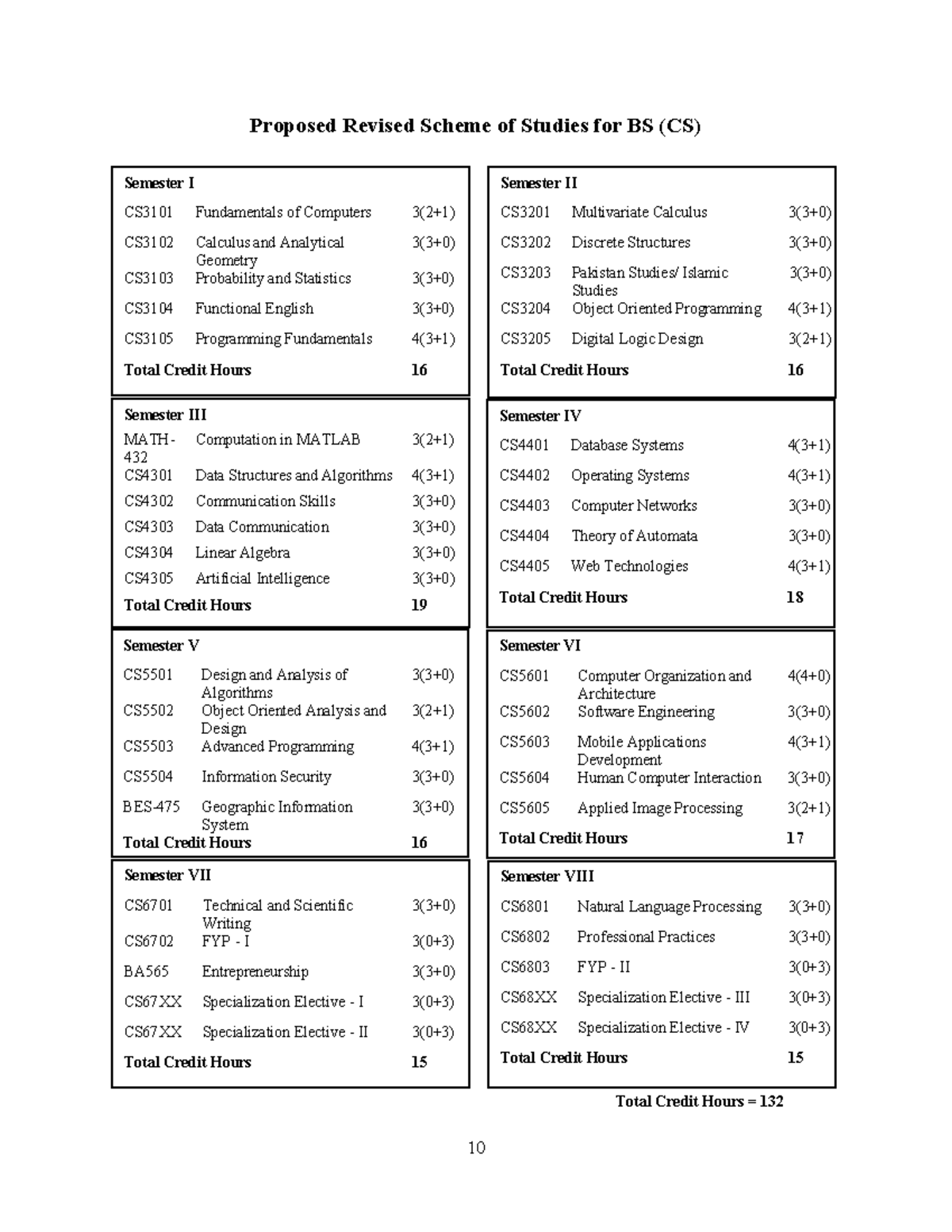 BS CS Revised Course Outline and Credit Distribution Plan - Studocu