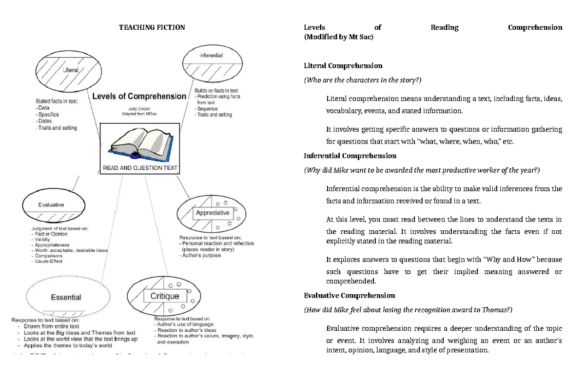 Teaching Fiction: Comprehensive Notes on Reading Comprehension ...