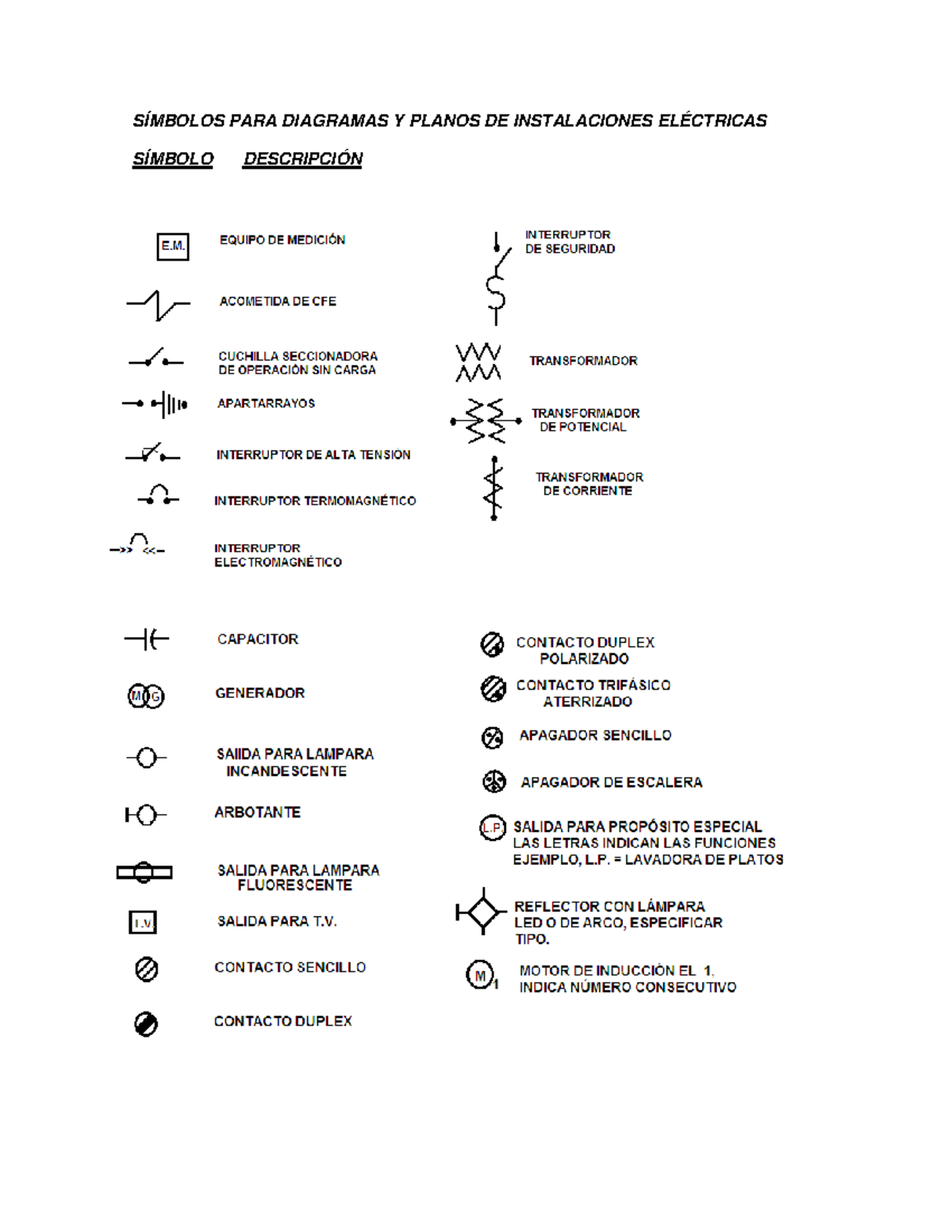 Simbología - plp - Instalaciones Electricas - SÍMBOLOS PARA DIAGRAMAS Y