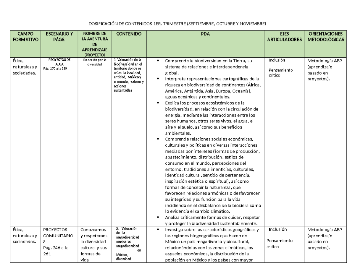 25FIZ0010J - Dosificación de Contenidos 1er y 2do Trimestre 2025-2026 ...