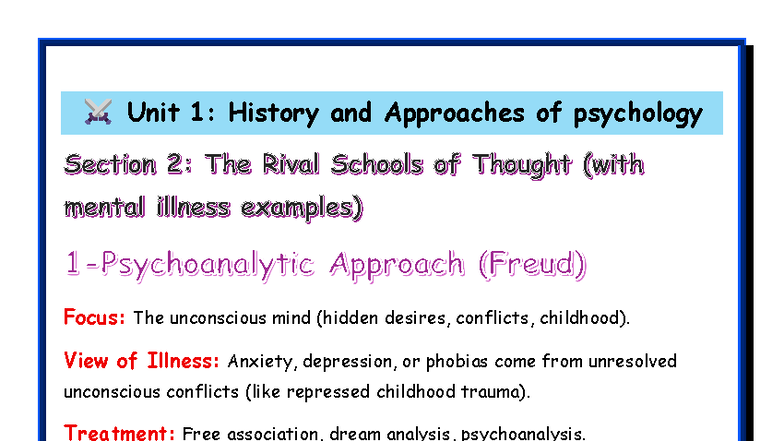 Unit 1: History & Approaches in Psychology - Unconscious Mind ...