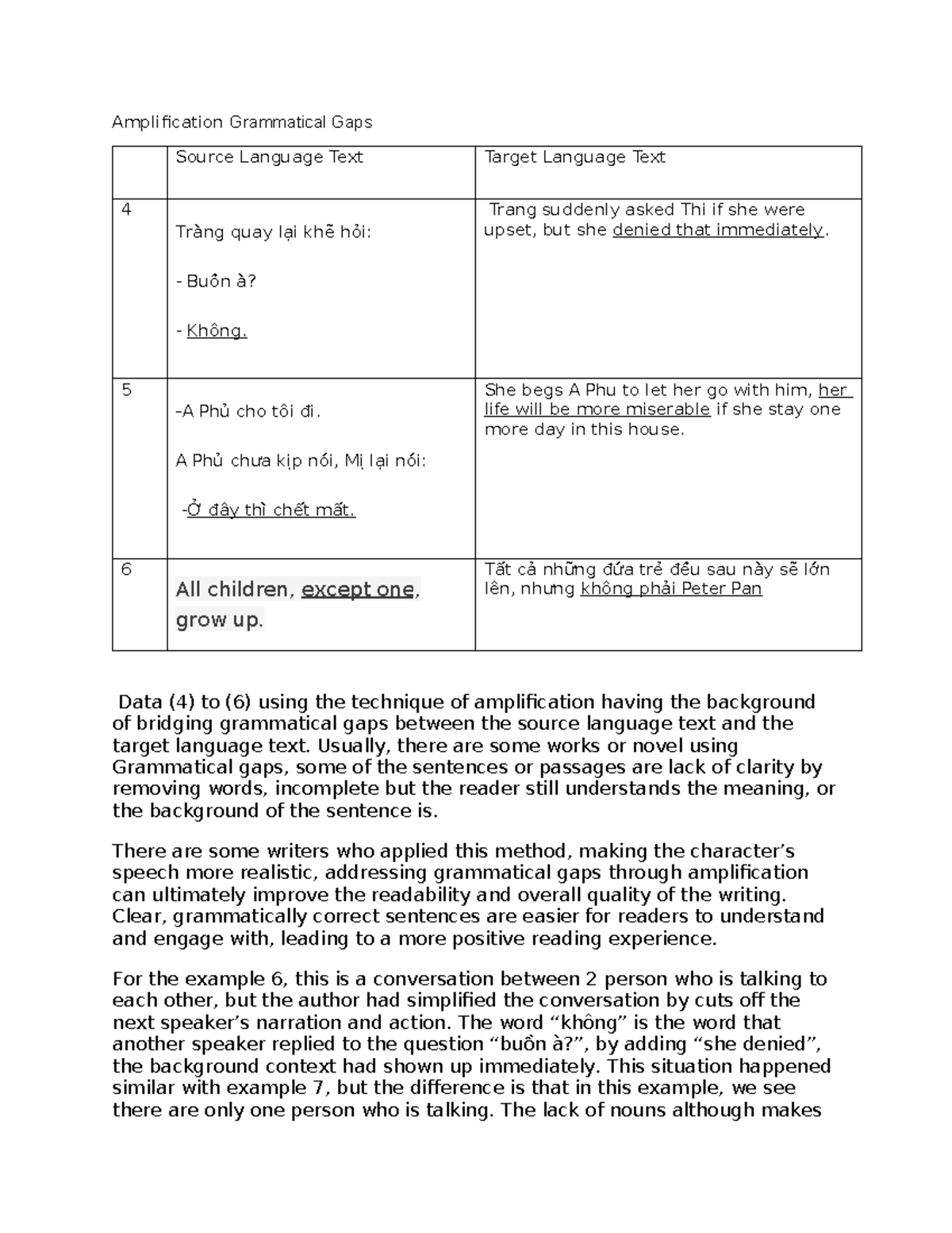 Amplification Grammatical Gaps - Amplification Grammatical Gaps Source ...