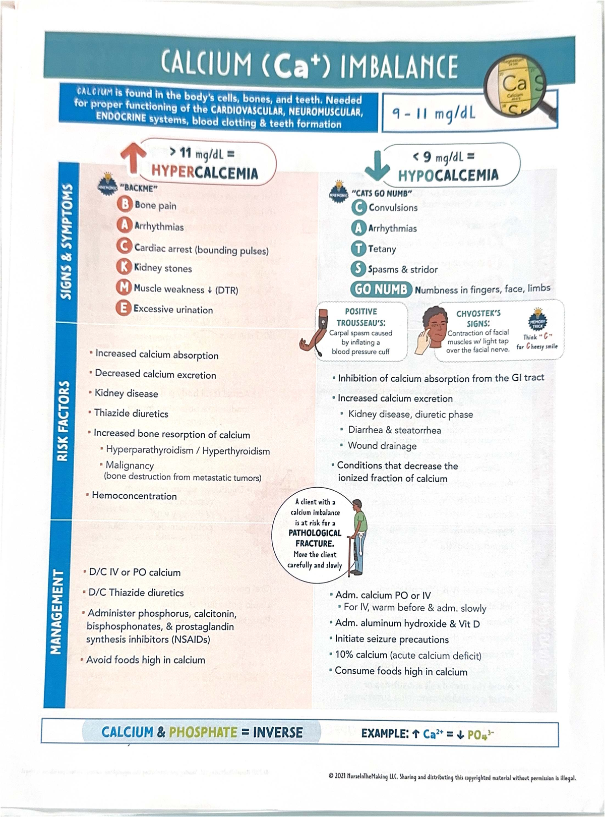 Hypocalcemia Mnemonic Symptoms
