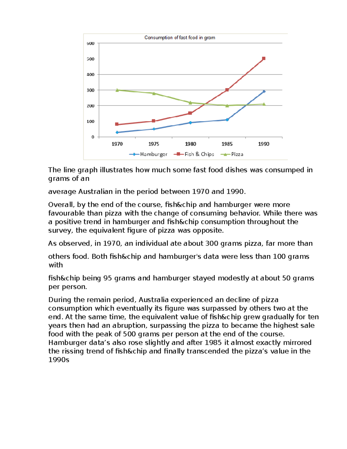 Writing Task 1: Line Graph Analysis of Fast Food Consumption (1970-1990 ...