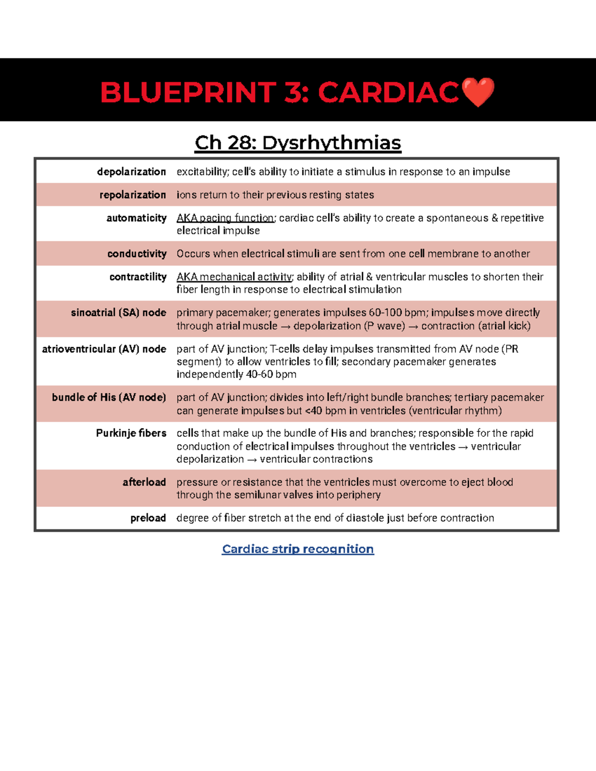 BLUEPRINT 3: CARDIAC - Ch 28 & 30 Dysrhythmias & Vascular Conditions ...