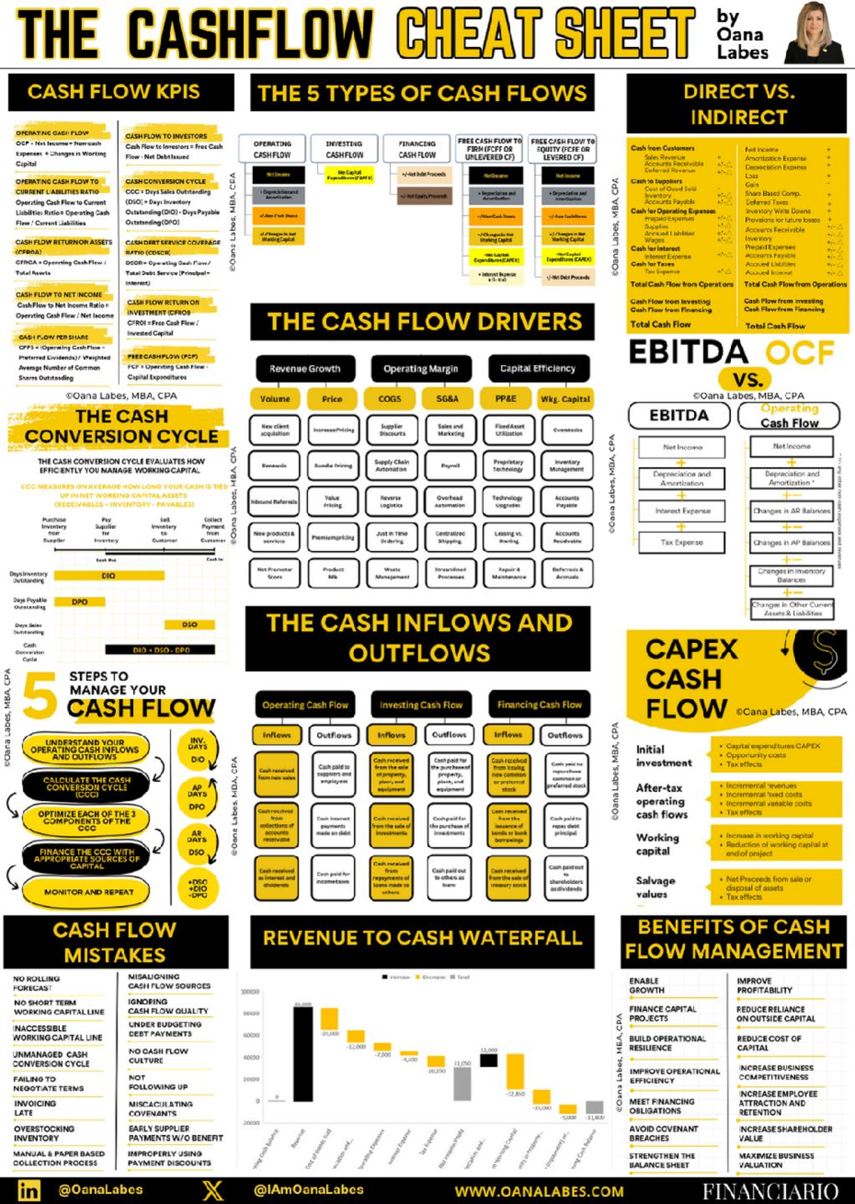 Cash Flow Management Cheat Sheet for Financial Planning - Studocu