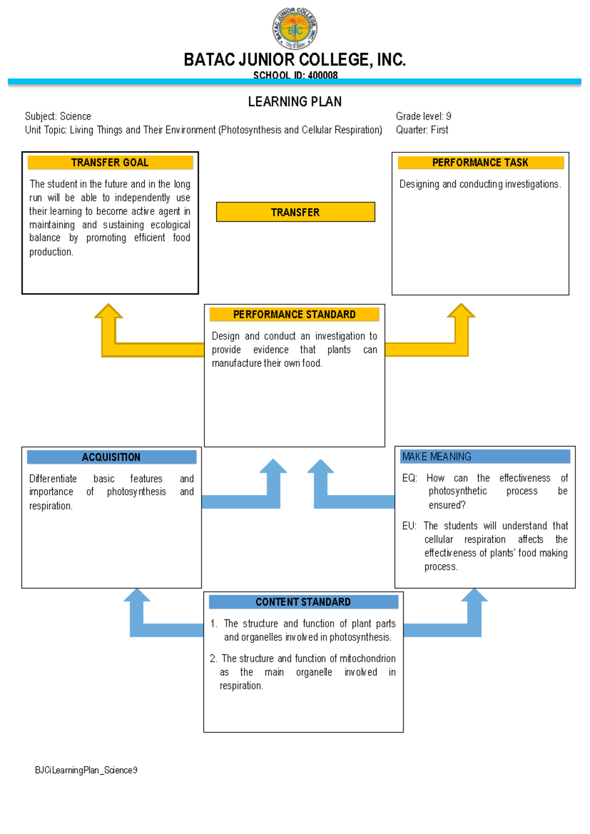 Science 9 Learning Plan Q1: Photosynthesis & Cellular Respiration - Studocu