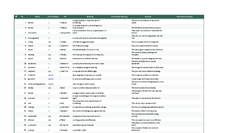 Vocabulary List: Key Terms and Meanings for ESL (ENG 101) - Studocu