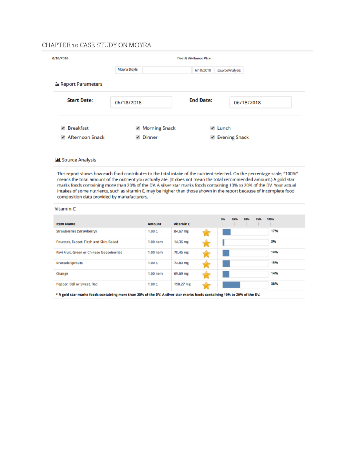 Case Study Analysis: Chapter 10 - Exam 2 Assignment - NHM 101 - Studocu