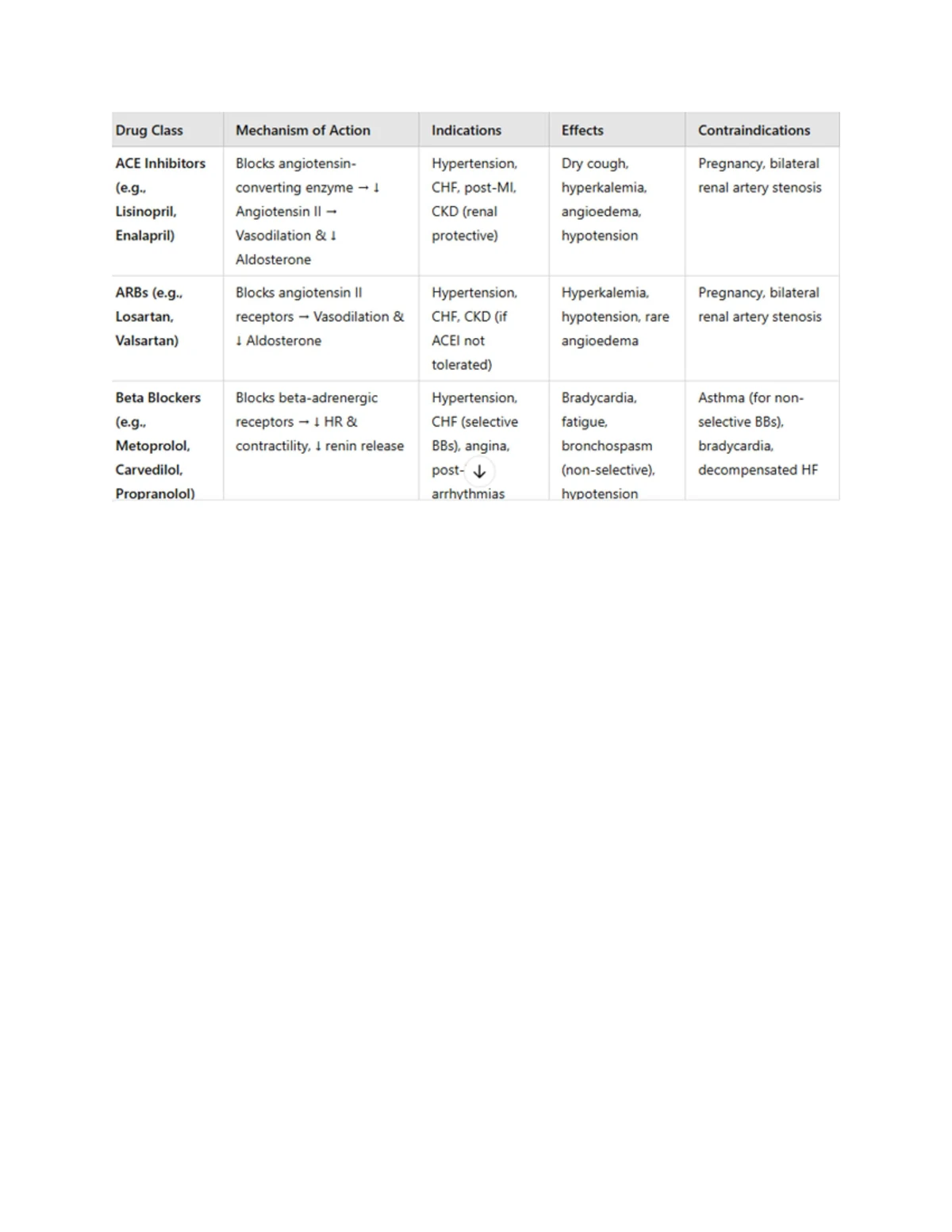 Abdomen Quadrants Study Guide - Organ Locations and Functions - Studocu