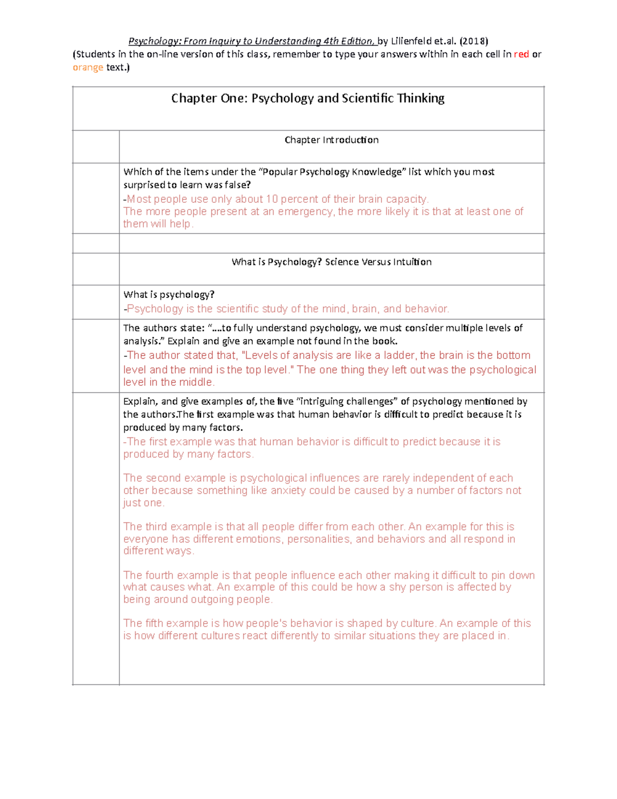 PSYC 101 - Chapter 1 - Psychology and Scientific Thinking Overview ...