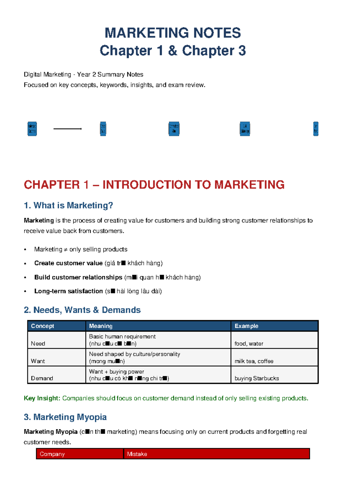 MARKETING NOTES Year 2: Ch. 1 & 3 Digital Marketing Summary - Studocu