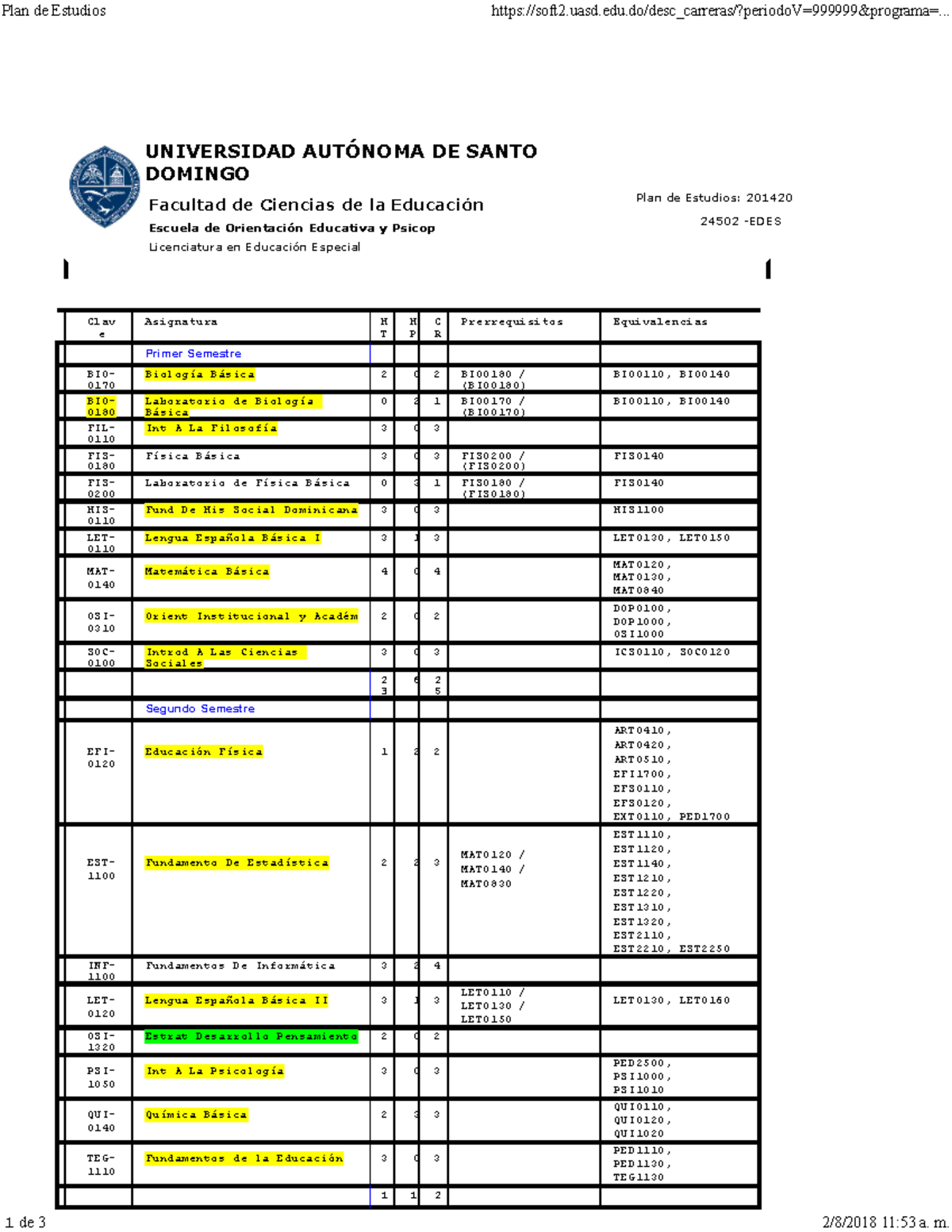 Licenciatura en Educacion Especial - Plan de Estudios - Studocu