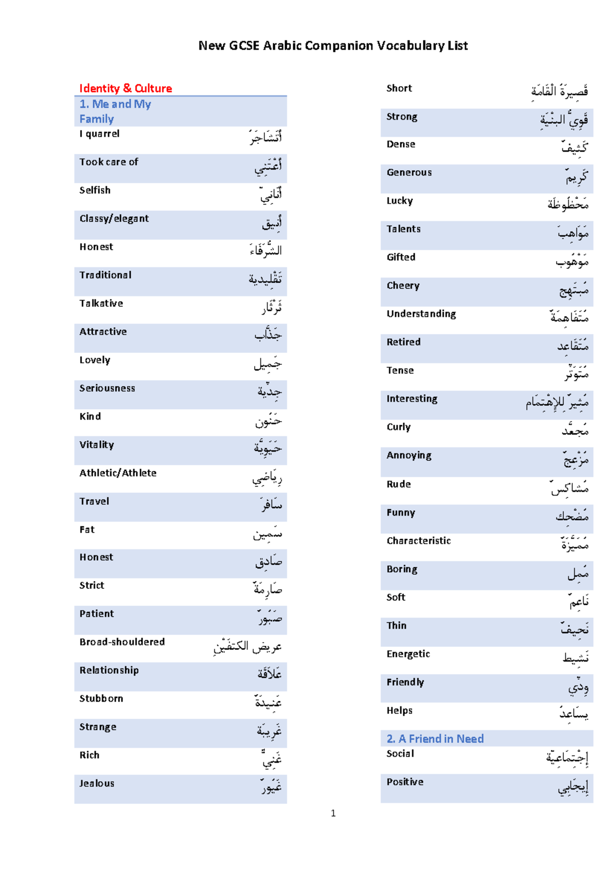GCSE Arabic Vocabulary List: Identity & Culture Companion - Studocu