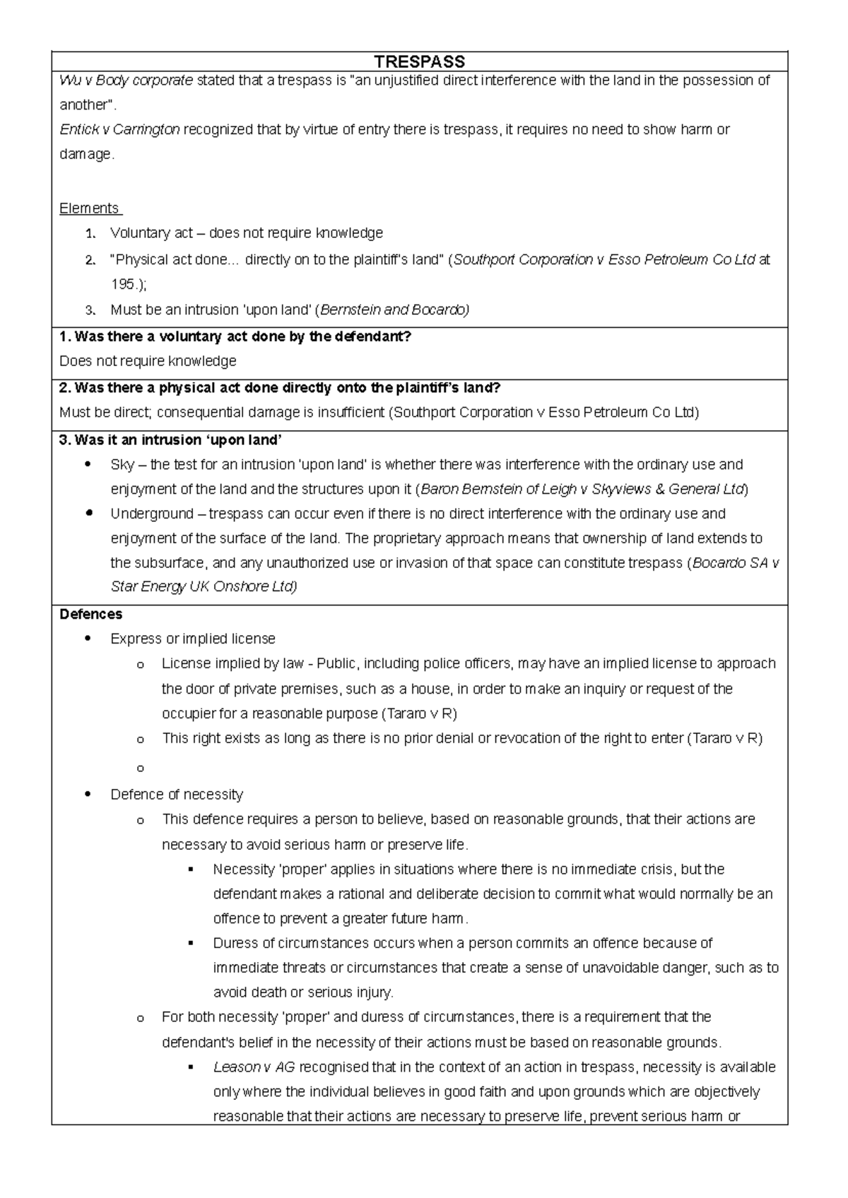 Law of Torts Summary: Key Cases & Principles in Trespass and Nuisance ...