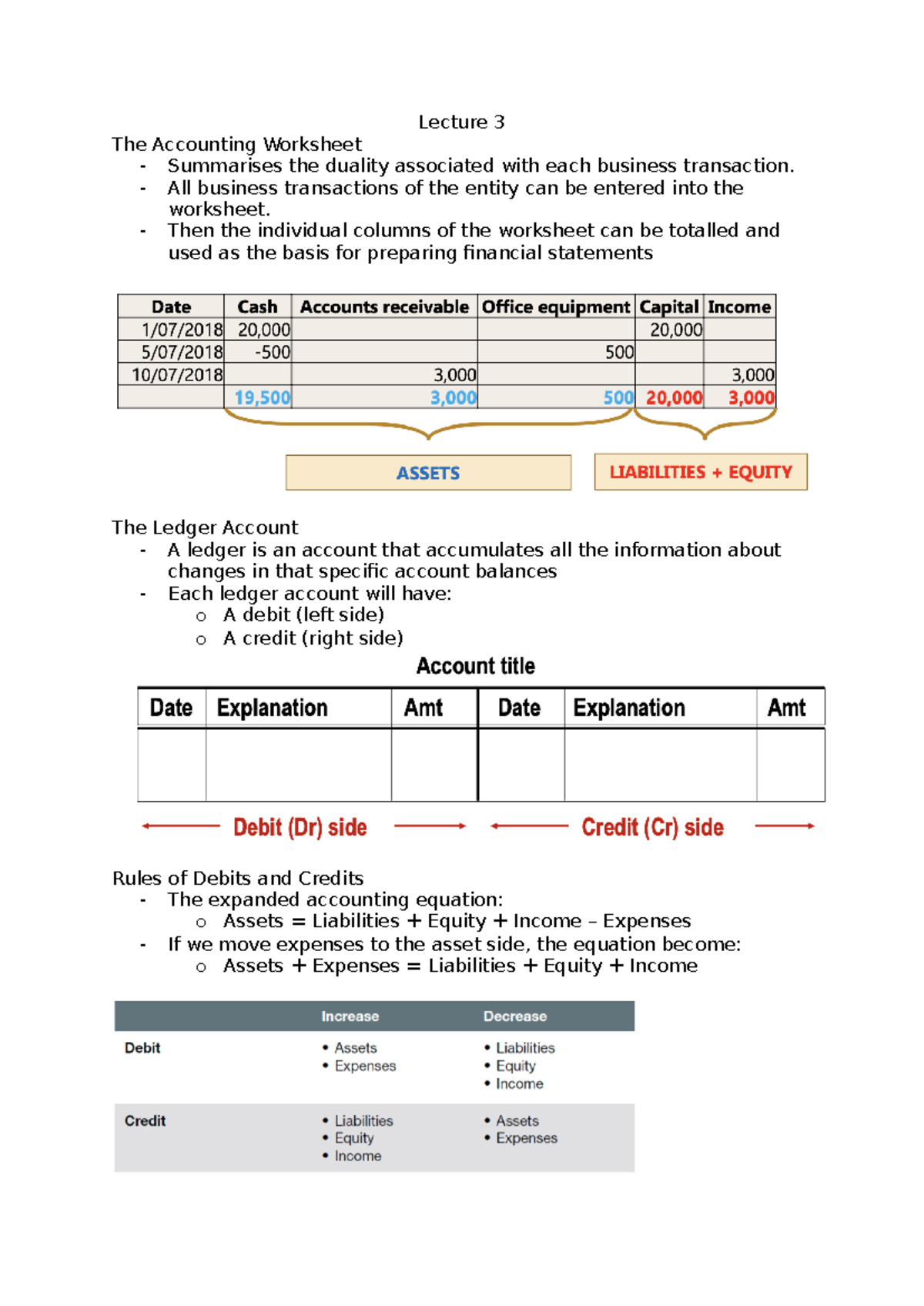 ACCT 101 Lecture 3 Notes: Accounting Worksheet & Ledger Accounts - Studocu