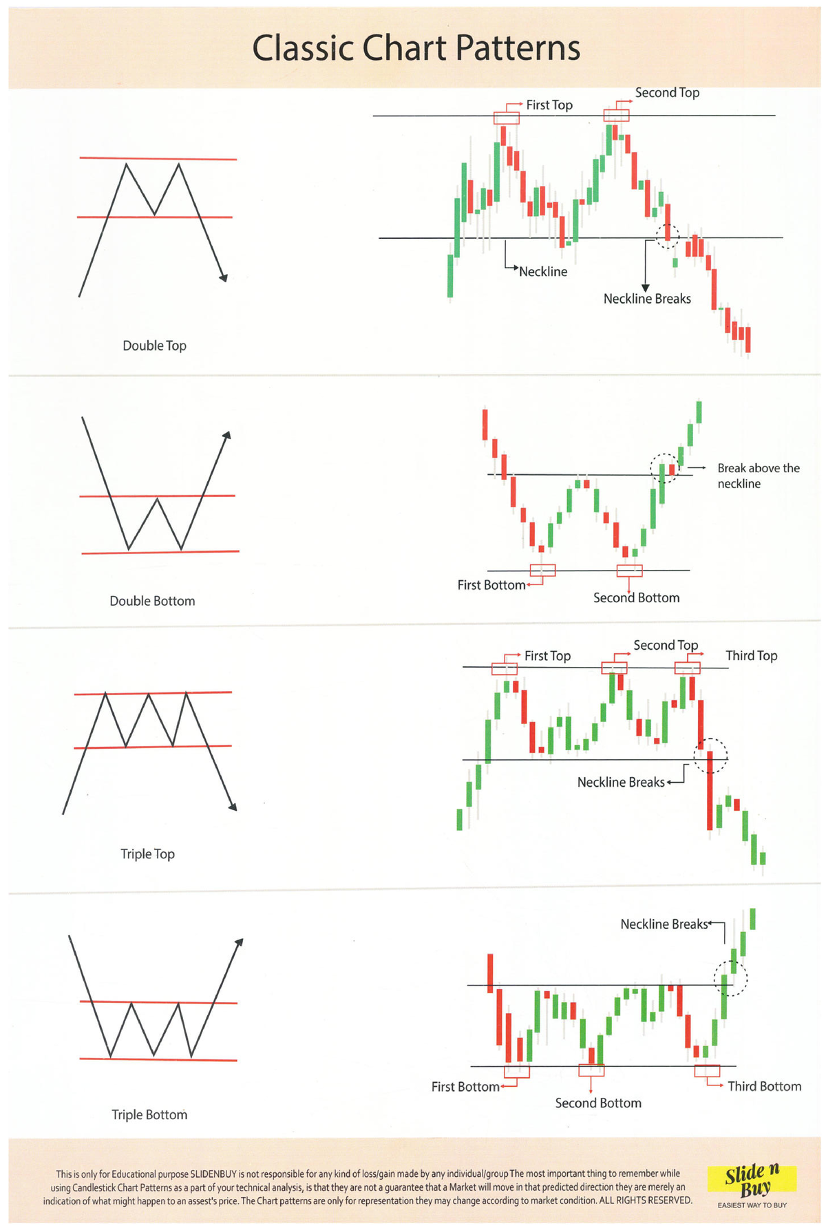Chart Pattern & Candlesticks Clear - Classic Chart Patterns Second Top ...