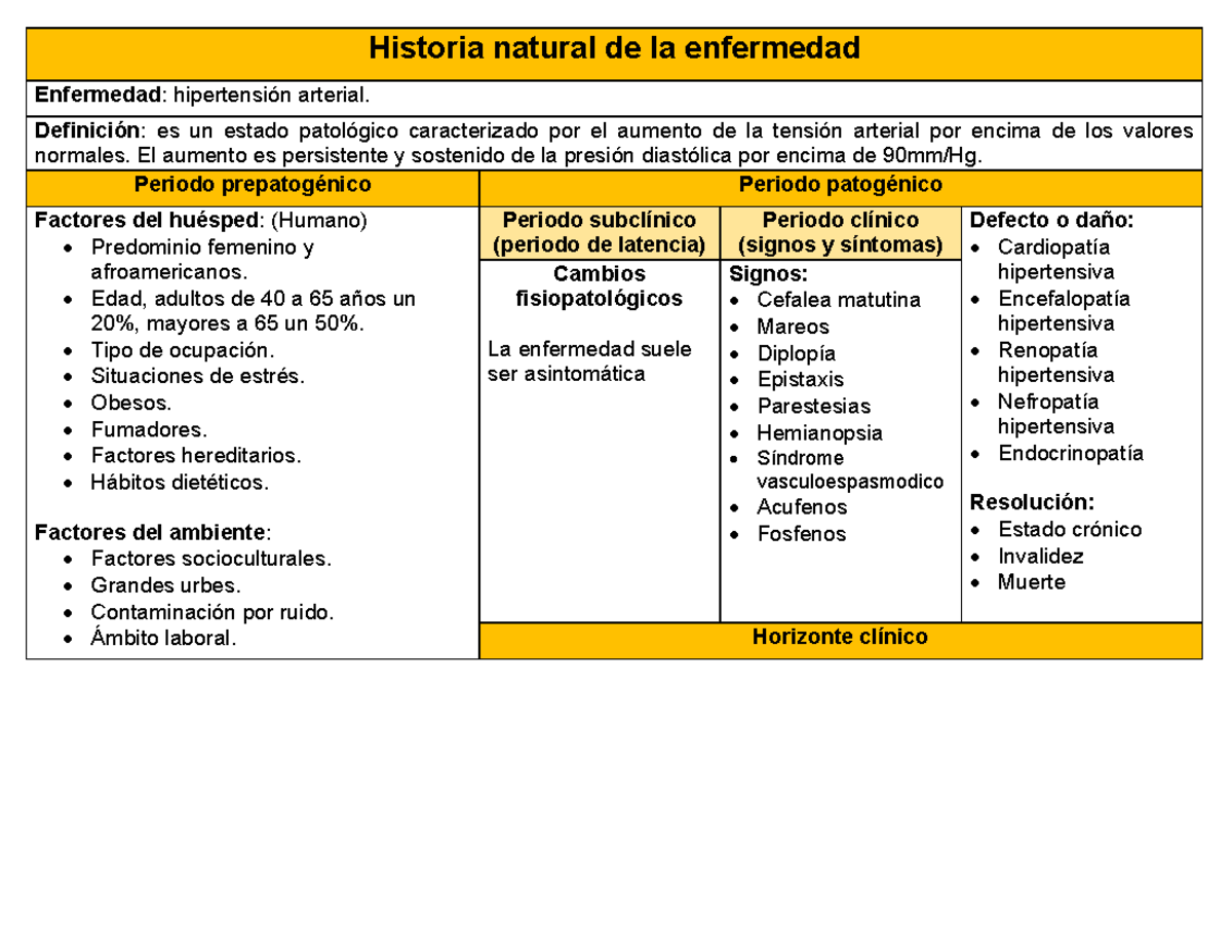 Historia natural de la hipertension arterial - Historia natural de la