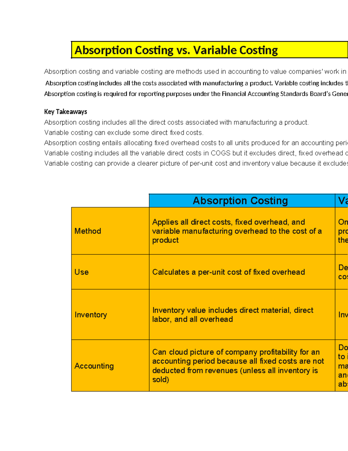 Absorption vs. Variable Costing: Accounting Methods Explained - Studocu
