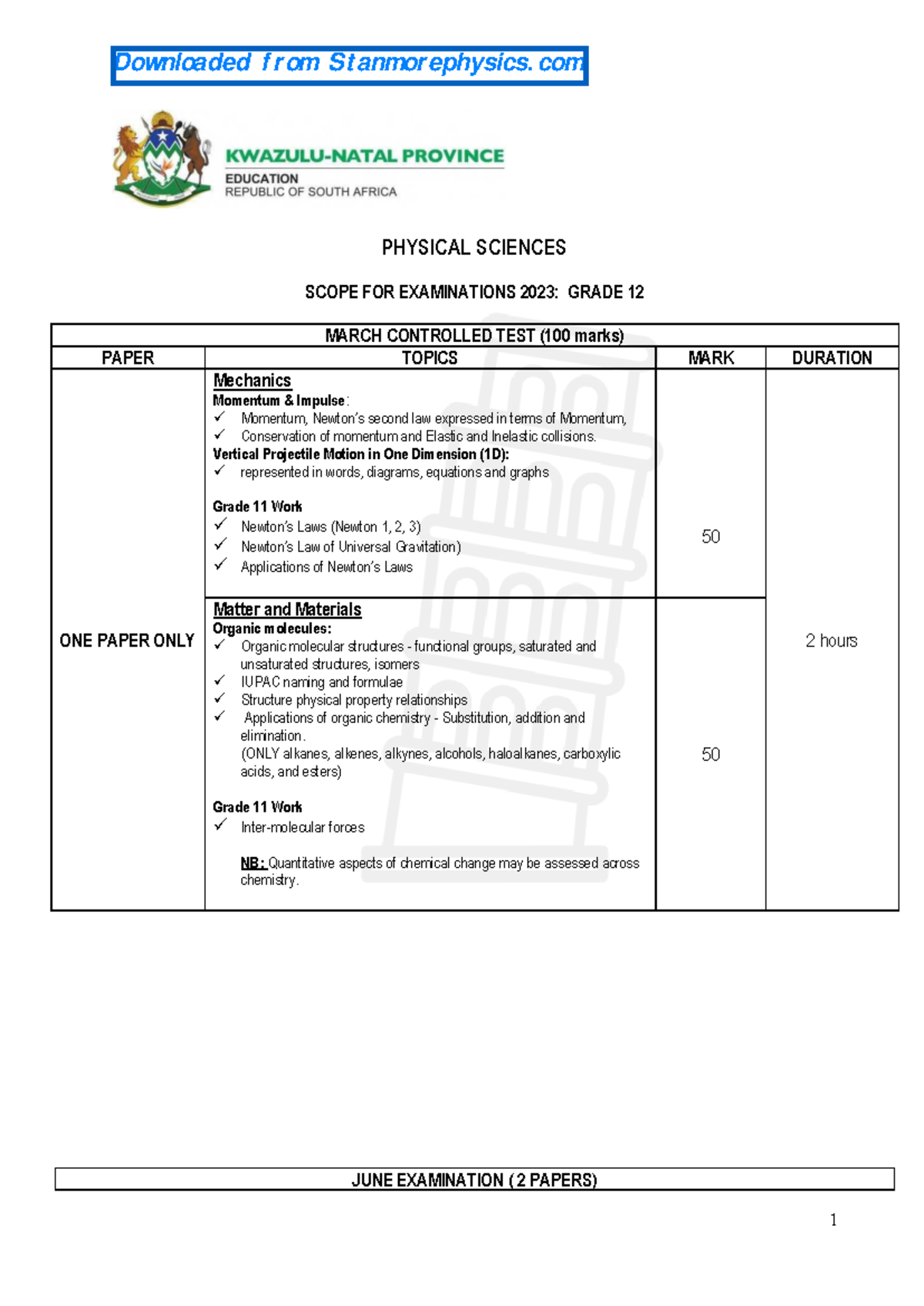 KZN Physical Science Grade 12 Scope 2023 - 1 PHYSICAL SCIENCES SCOPE ...