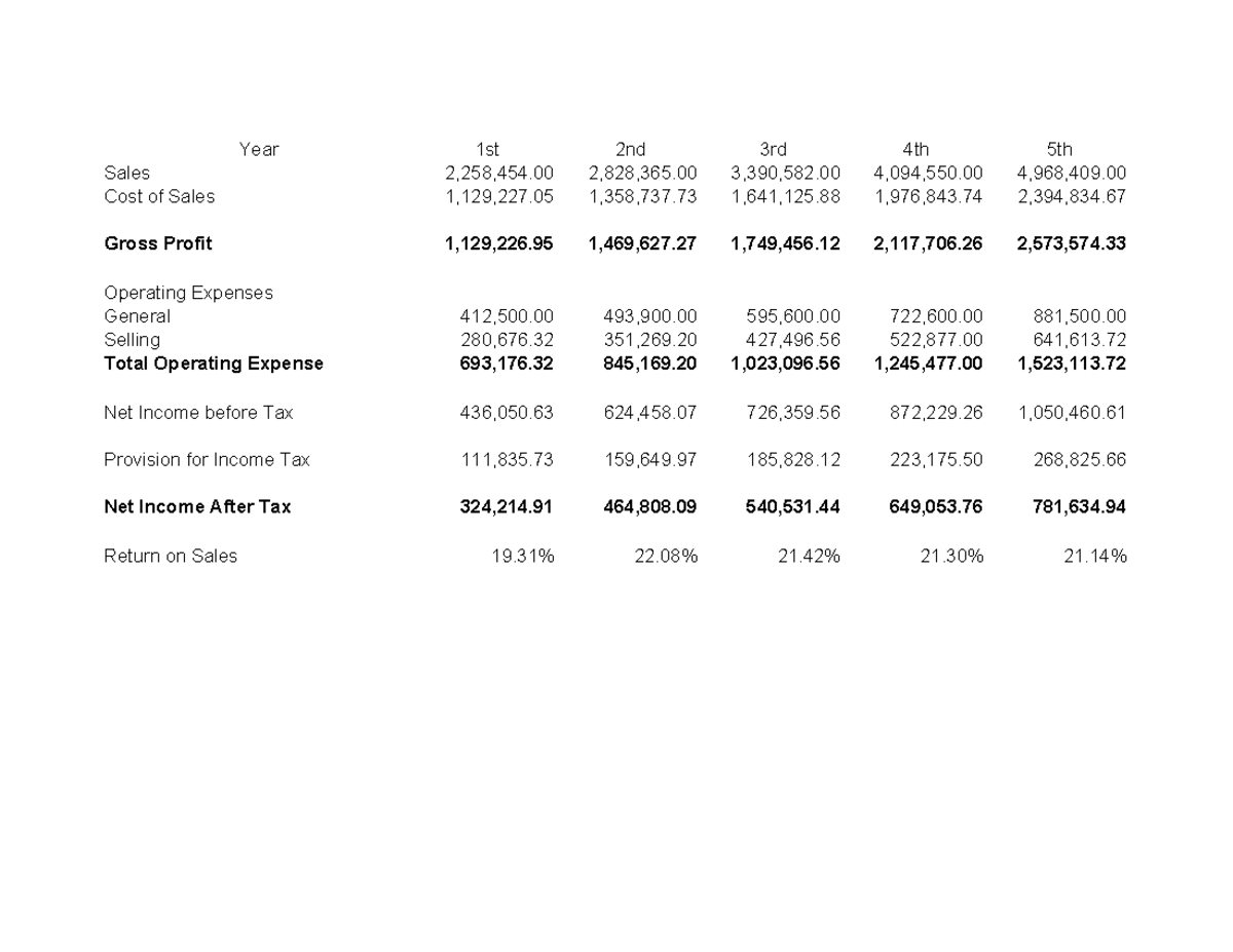 Income Statement Analysis: Yearly Trends and CGS - ACC 07 - Studocu