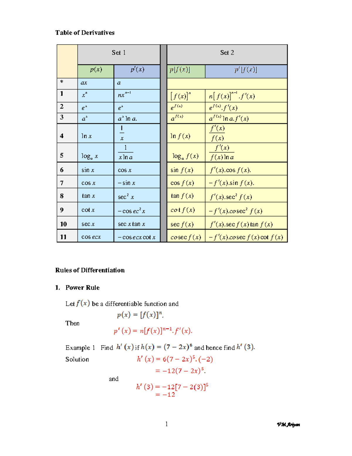 Differentiation Rules and Derivatives - Math 101 Final Exam Notes - Studocu