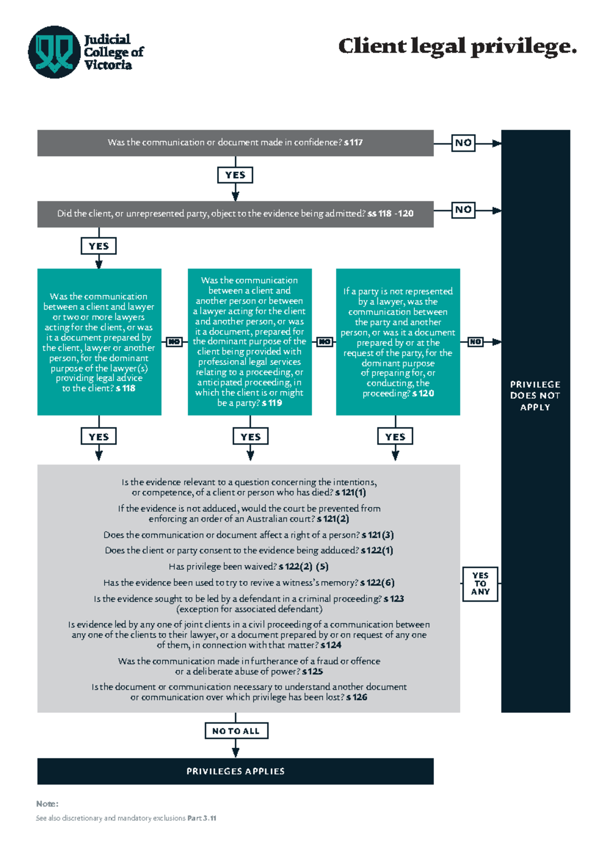 Client Legal Privilege Analysis: Key Legal Questions and Sections - Studocu