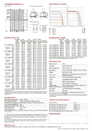 Solar Panel Ratings (645-675W) - Technical Specifications & Data - Studocu