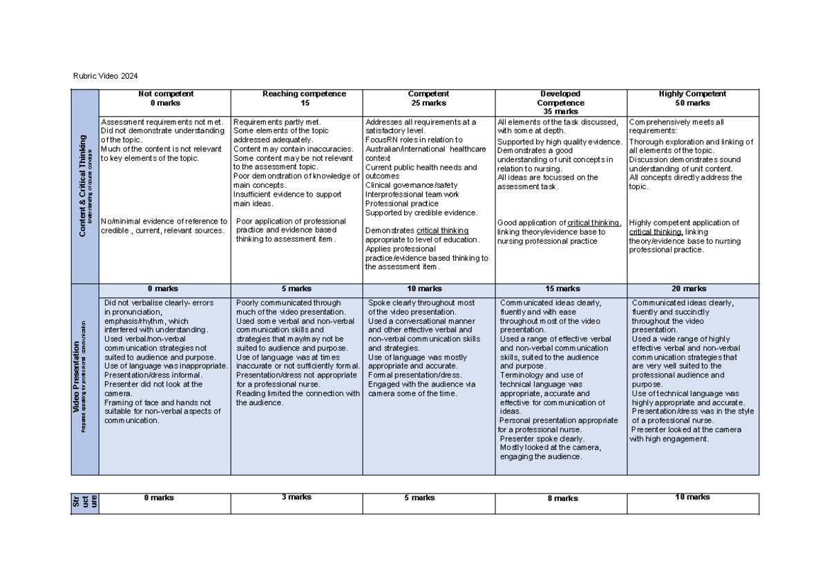 Marking Rubric for Video Presentation in Professional Communication ...