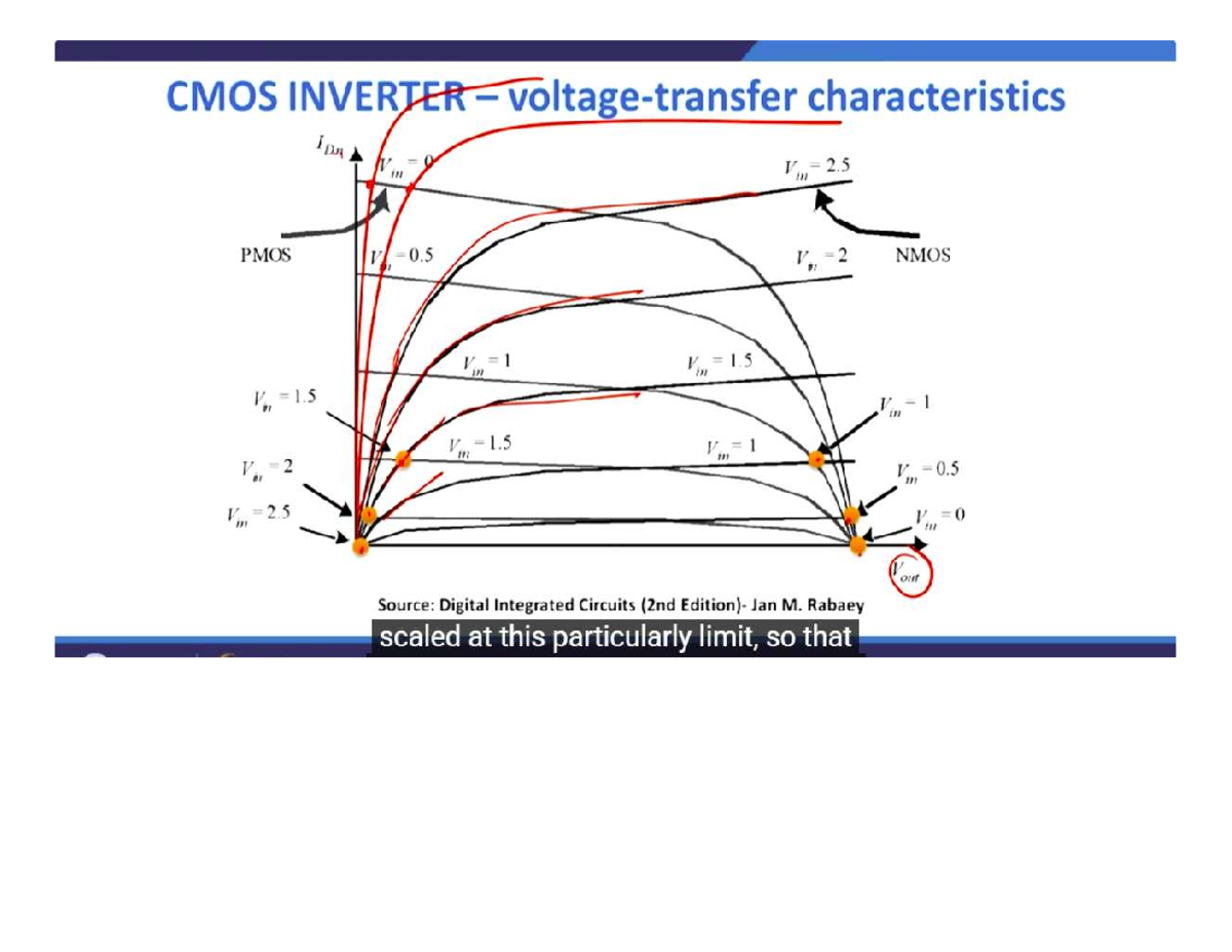 CMOS Characteristics and Inverter Analysis - Latest Slides - Studocu