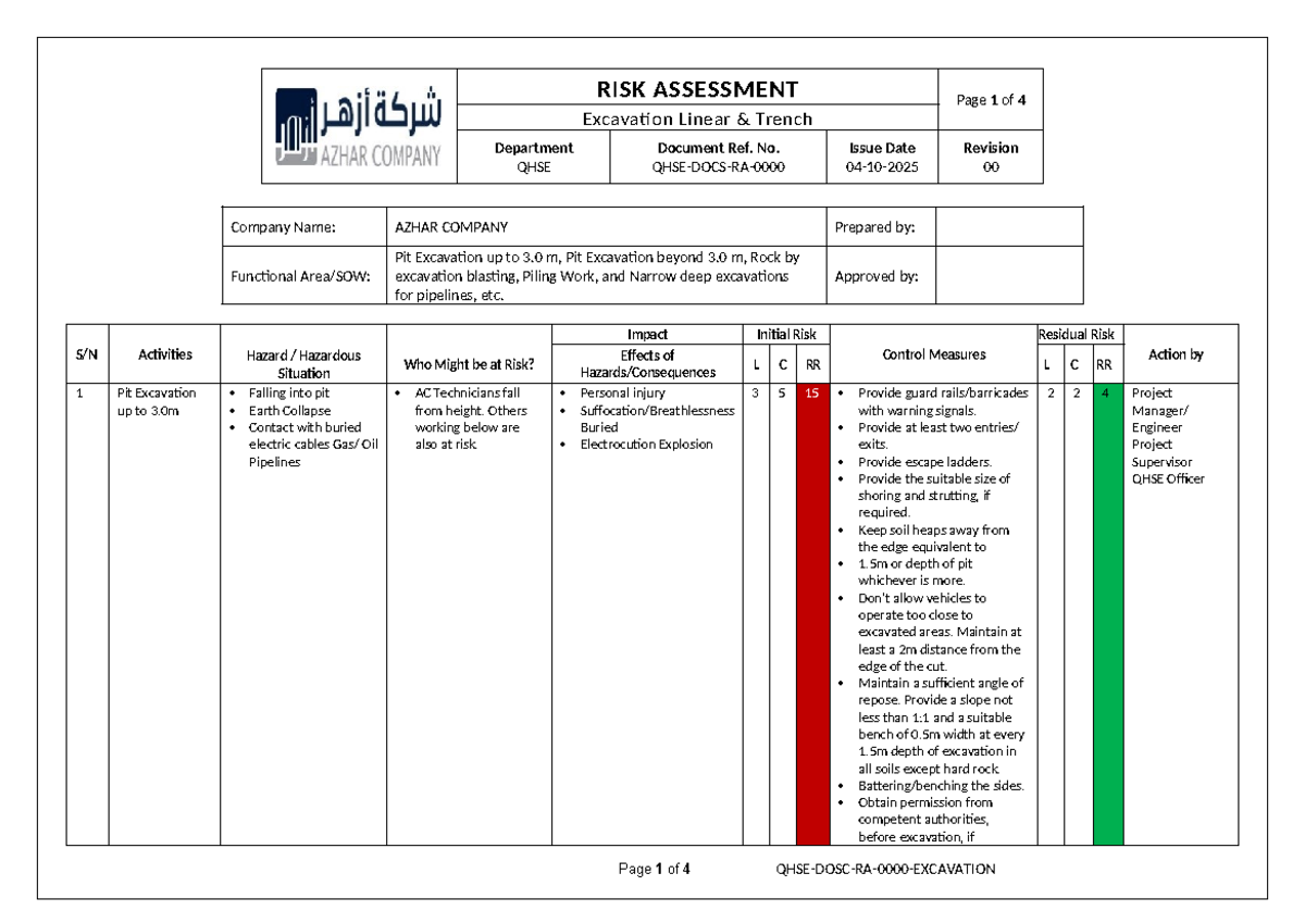 QHSE-DOSC-PIT Excavation Risk Assessment Report - Studocu