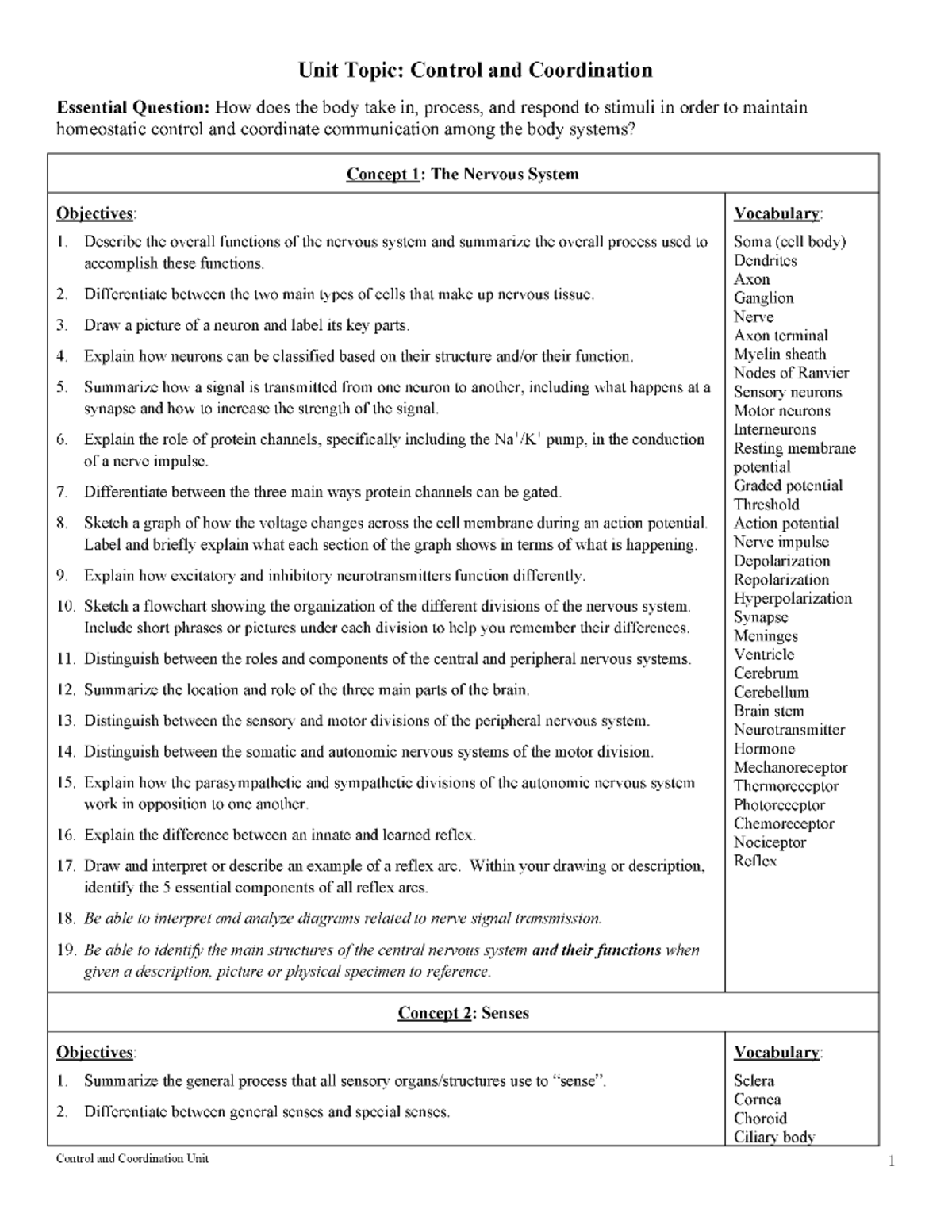 BIOL 101 - Nervous System Structure & Function Study Guide - Studocu